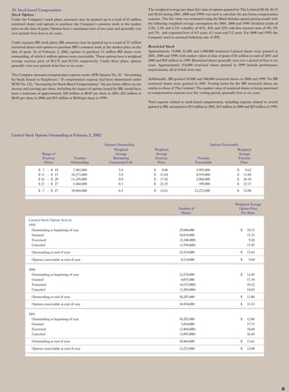 limited brands annual report 2001 full