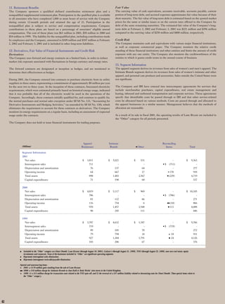 limited brands annual report 2001 full