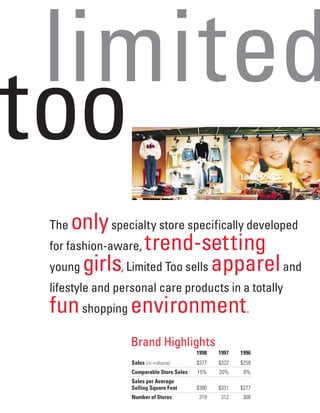 limited brands annual report 1998_full