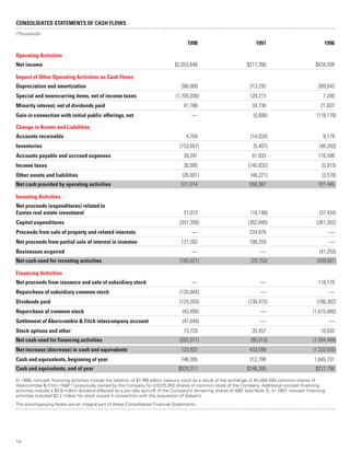 limited brands annual report 1998_full