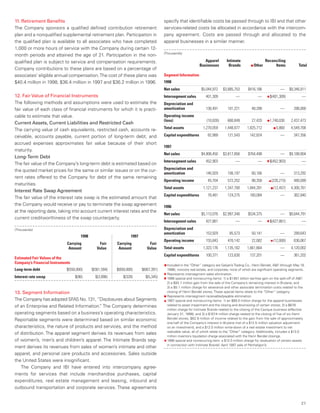 limited brands annual report 1998_full