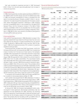 limited brands annual report 1998_mda