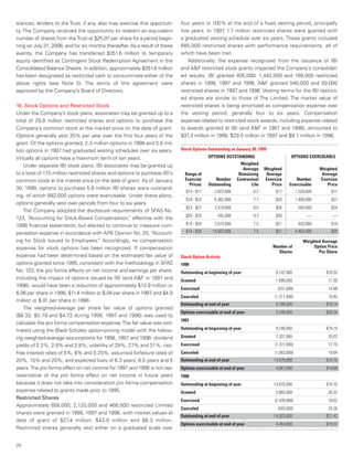 limited brands annual report 1998_mda