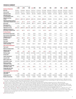 limited brands annual report 1998_mda
