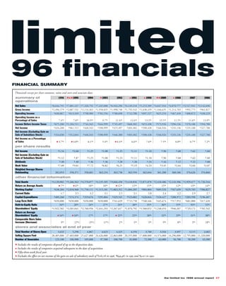 limited brands annual report 1996_full