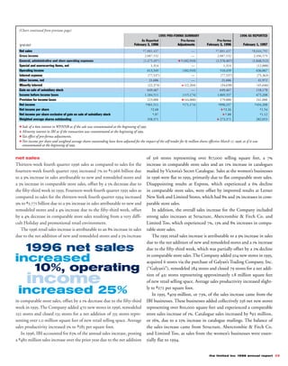 limited brands annual report 1996_full