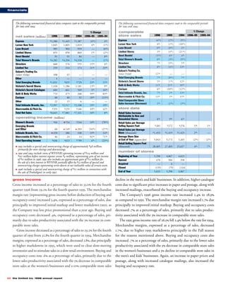 limited brands annual report 1996_full