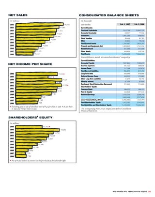 limited brands annual report 1996_full