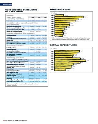 limited brands annual report 1996_full