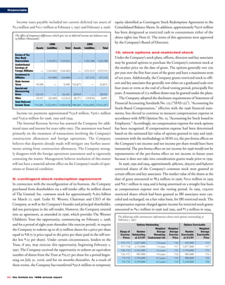 limited brands annual report 1996_full