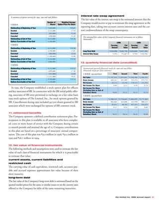 limited brands annual report 1996_full