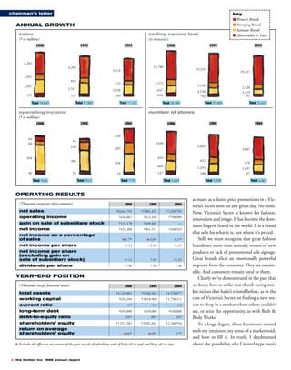 limited brands annual report 1996_full