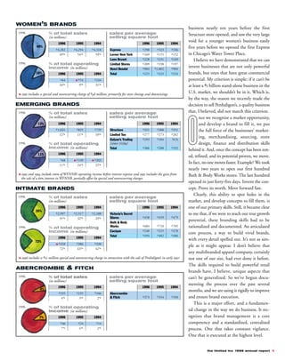 limited brands annual report 1996_full