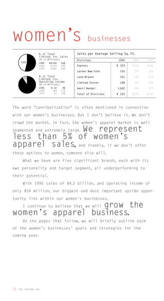 limited brands annual report 1995_full