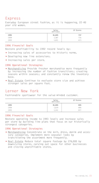 limited brands annual report 1995_full