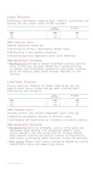 limited brands annual report 1995_full