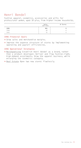 limited brands annual report 1995_full