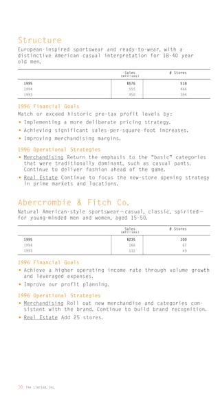 limited brands annual report 1995_full