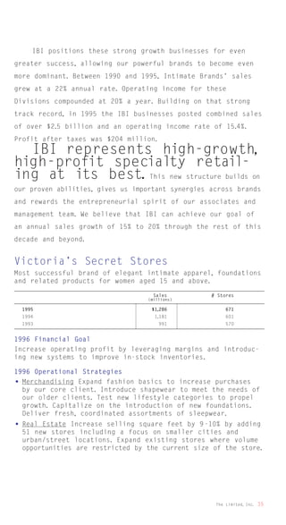 limited brands annual report 1995_full
