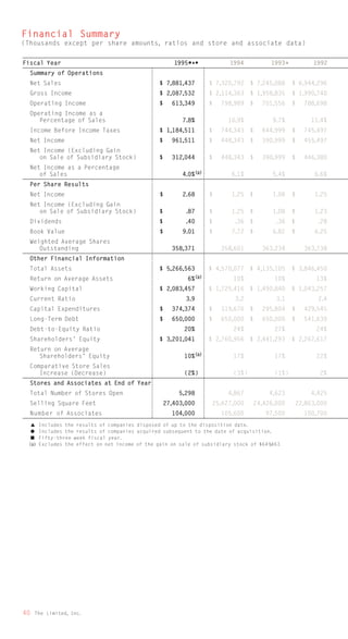 limited brands annual report 1995_full