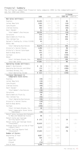 limited brands annual report 1995_full