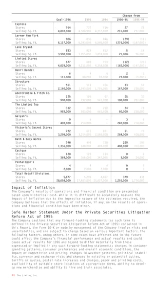 limited brands annual report 1995_full