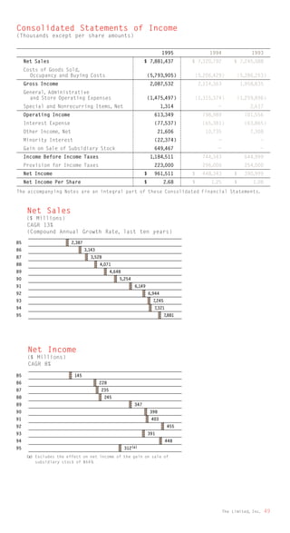 limited brands annual report 1995_full
