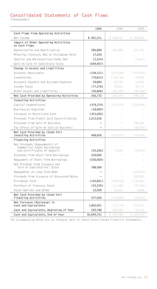 limited brands annual report 1995_full