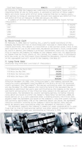 limited brands annual report 1995_full