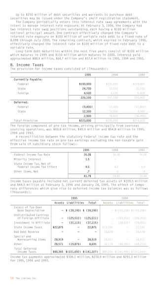 limited brands annual report 1995_full