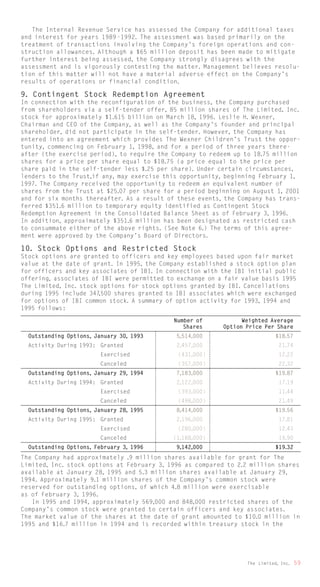 limited brands annual report 1995_full