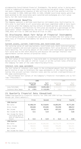 limited brands annual report 1995_full