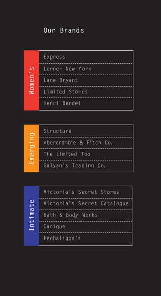 limited brands annual report 1995_full