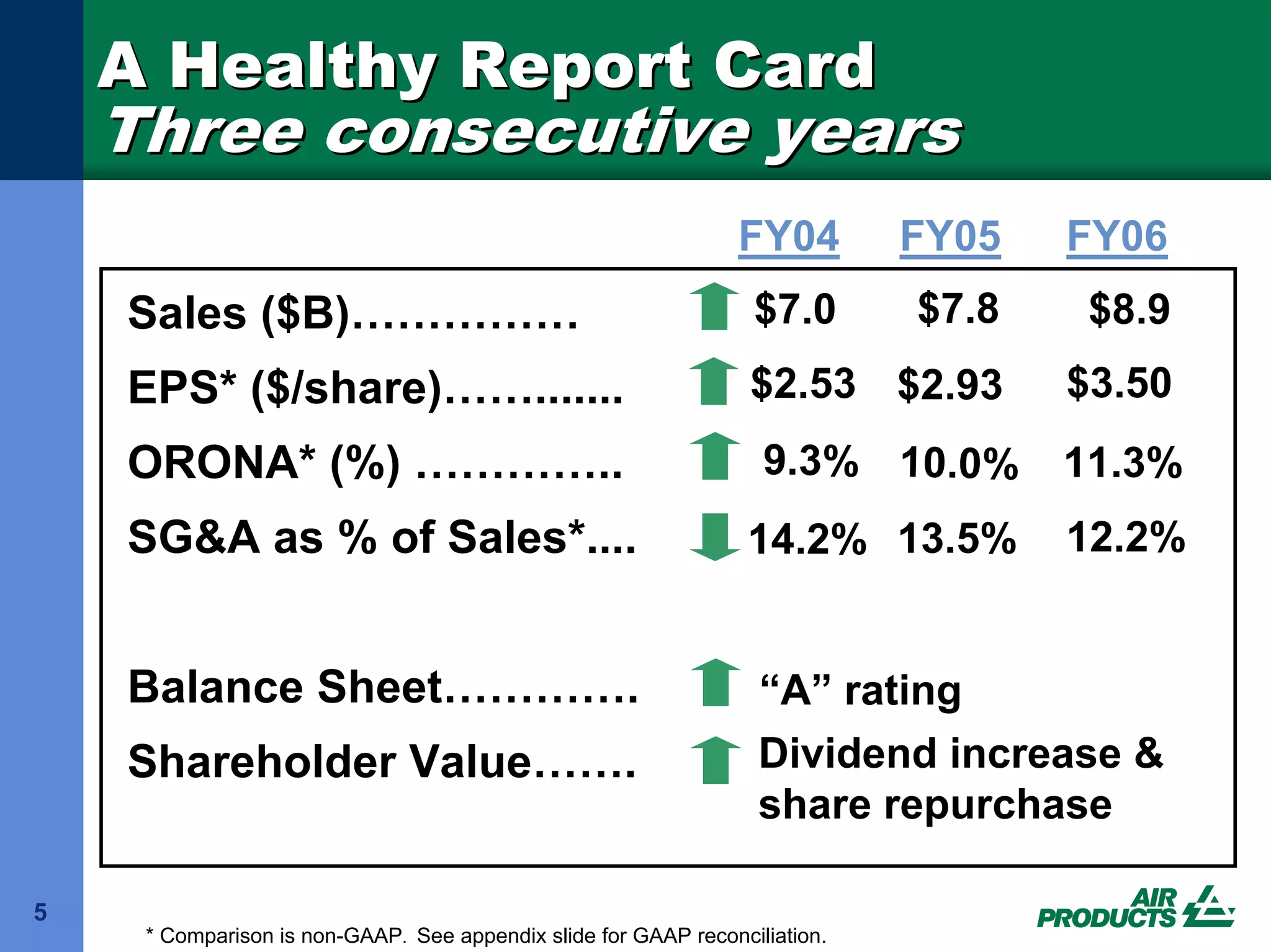 air products & chemicals 16 May 2007 Goldman Sachs