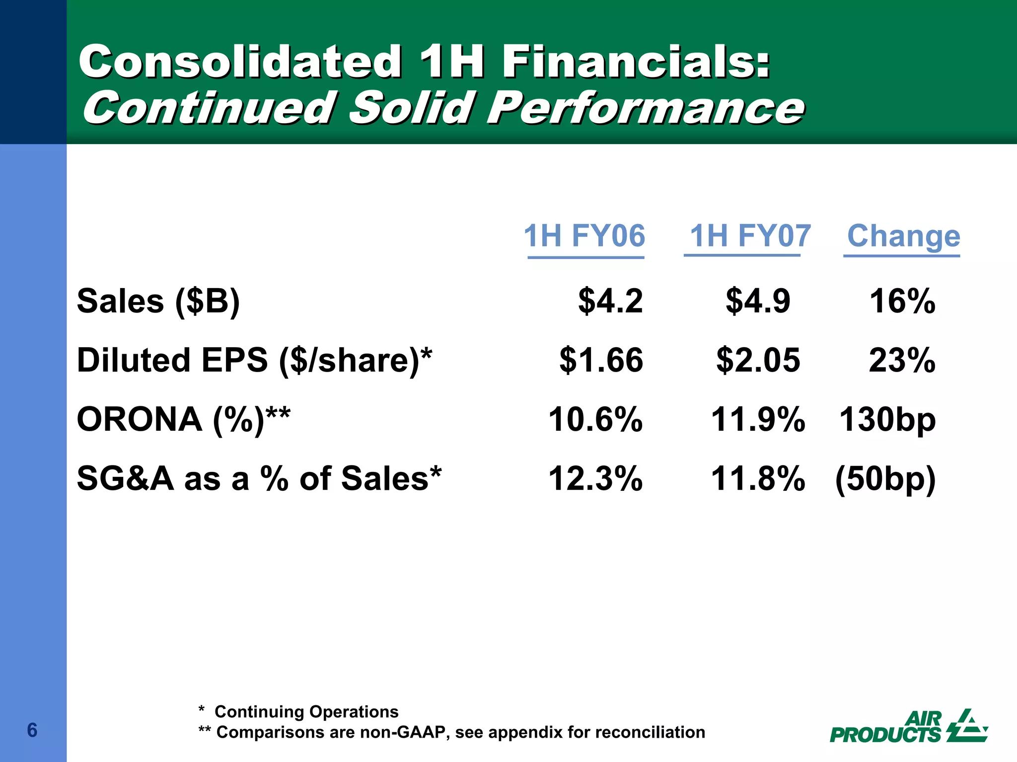 air products & chemicals 16 May 2007 Goldman Sachs