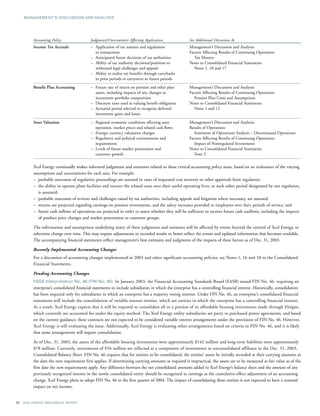 xcel energy ar 03 financials