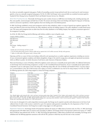 xcel energy ar 03 financials