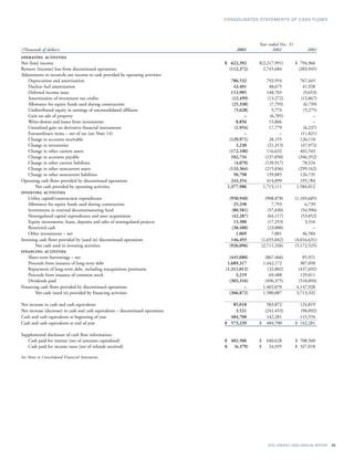 xcel energy ar 03 financials