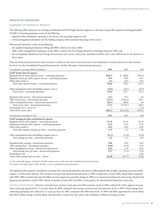 xcel energy ar 03 financials