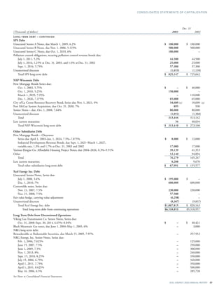 xcel energy ar 03 financials