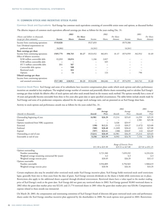 xcel energy ar 03 financials
