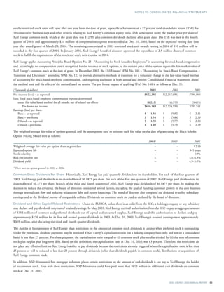 xcel energy ar 03 financials