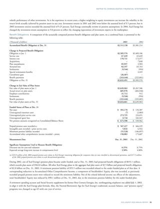 xcel energy ar 03 financials