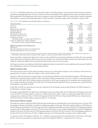 xcel energy ar 03 financials