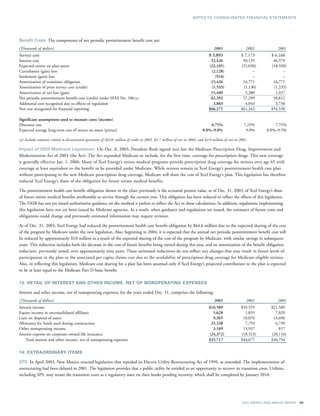 xcel energy ar 03 financials