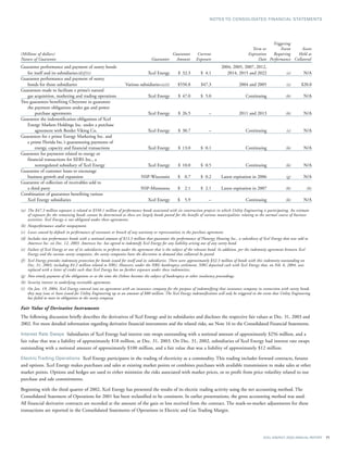 xcel energy ar 03 financials