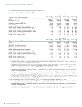 xcel energy ar 03 financials