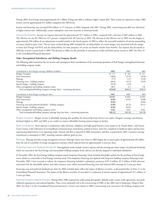 xcel energy ar 03 financials