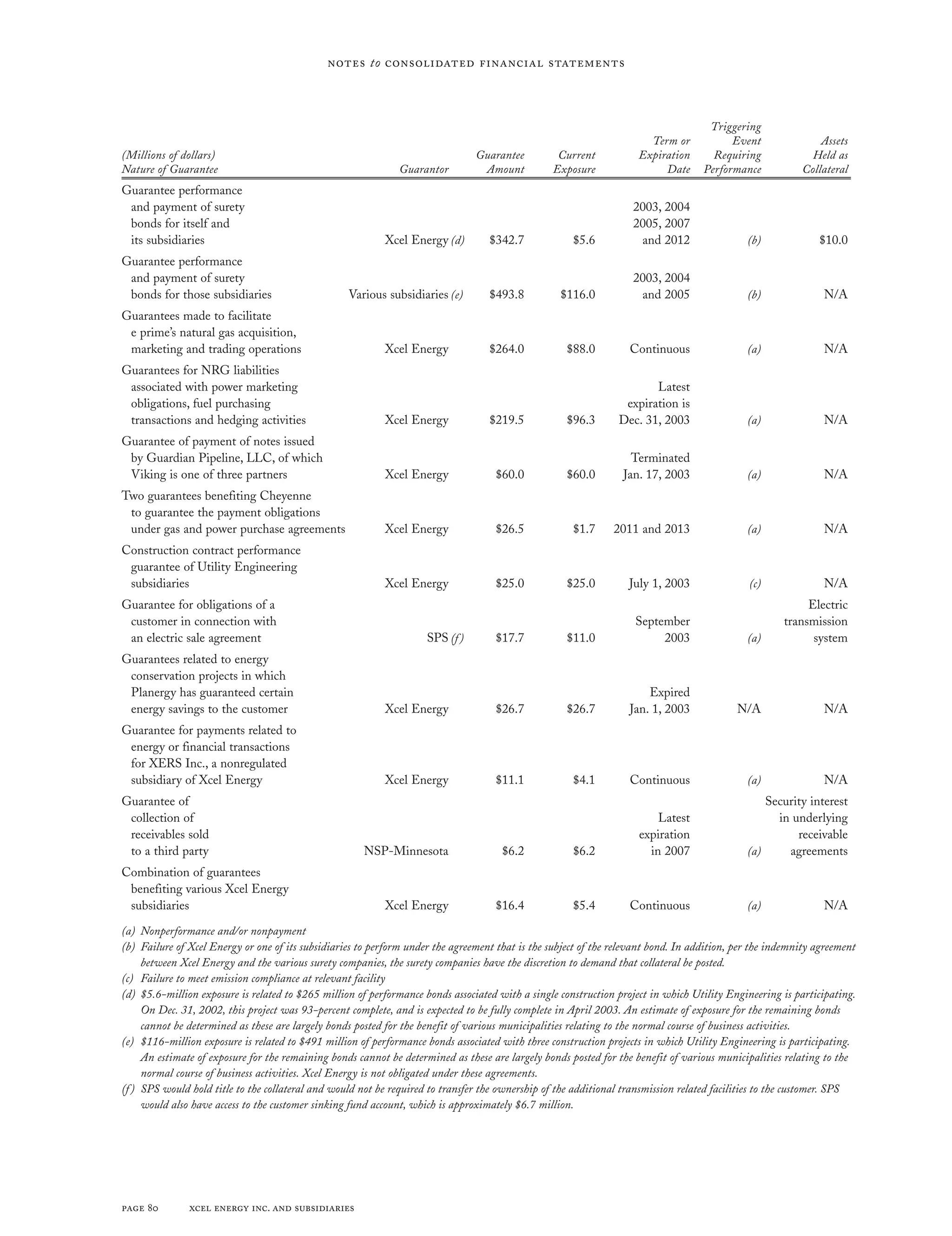 xcel energy ar 02 fin