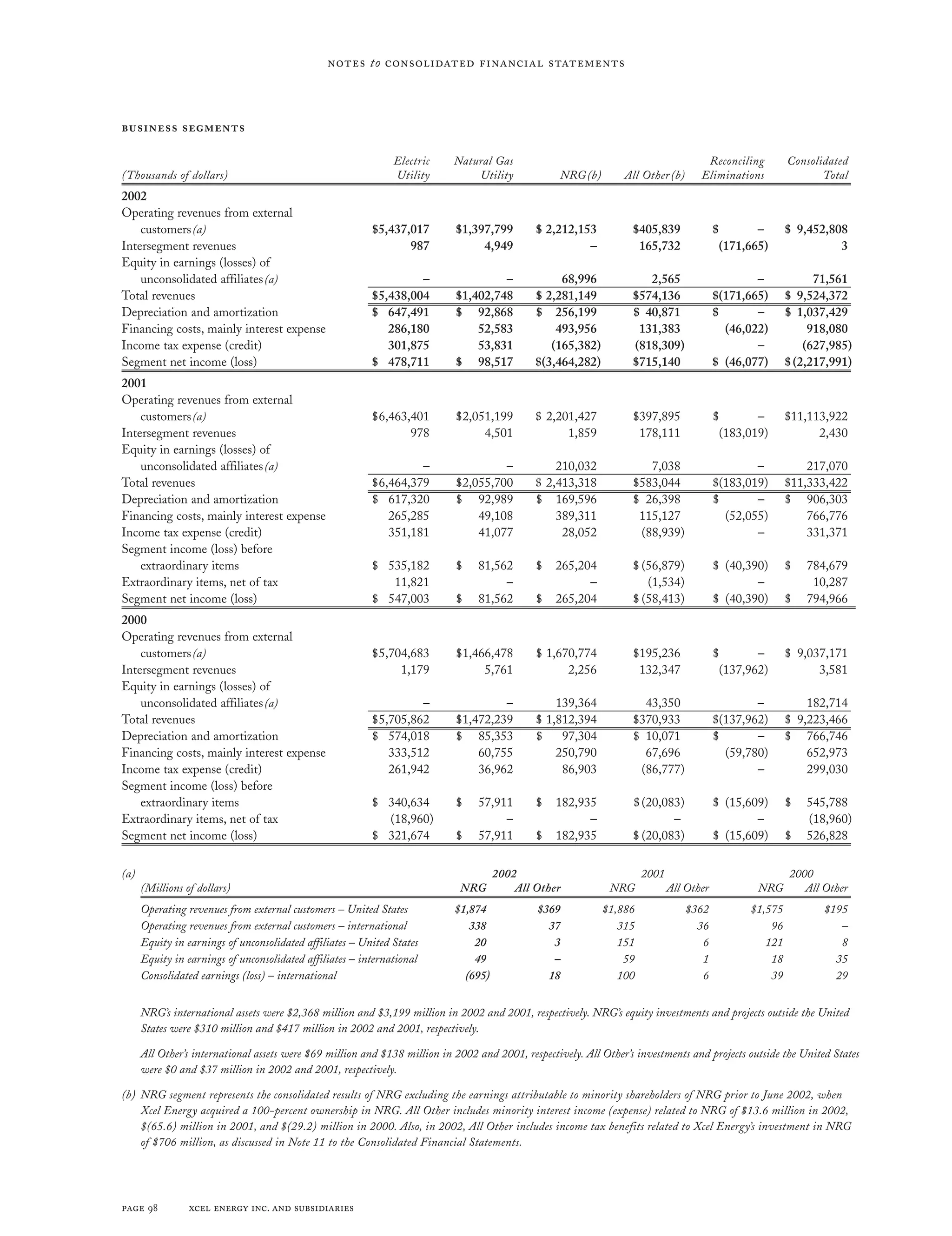 xcel energy ar 02 fin